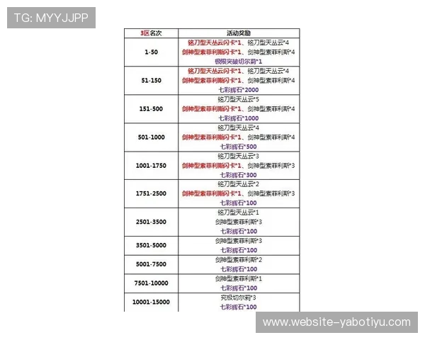 亚博：优惠活动与奖励机制全面解析提升您的投注收益